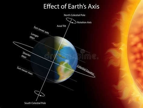 Earth Axis 的图像结果