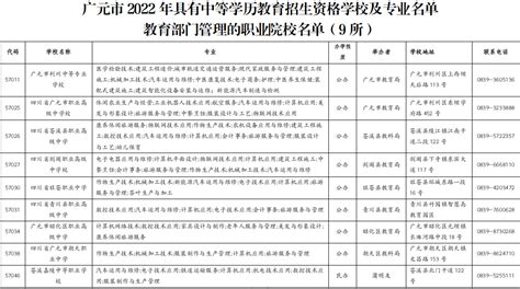 广元市2022年具有中等职业学历教育招生资格学校名单公布-广元市教育局