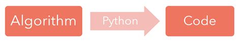 Image result for Python Programming Code in Life