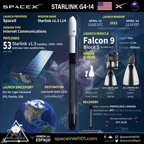 Batch Of Starlink Internet satellites Is Taking Shape For Launch From ...