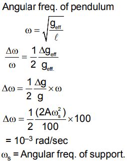 Image result for Angular Frequency Pendulum