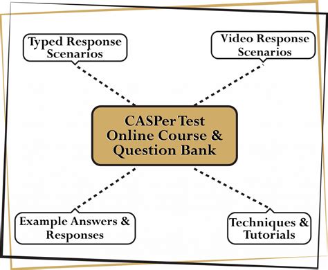 Image result for Casper Test Examples