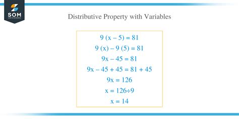Image result for Distributive Property Example with Variables