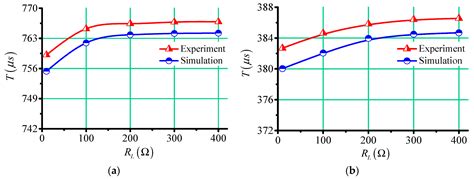 Passive Wireless Measurement System Based on Wireless Power Transfer ...