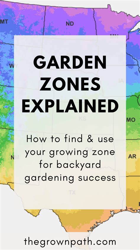 Garden Zones Explained & How to Find Your Growing Zone - Vegkin