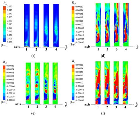 Effect of Rotational Speed Variation on the Flow Characteristics in the ...