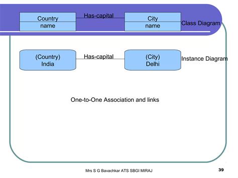 Object-Oriented Modeling 的图像结果
