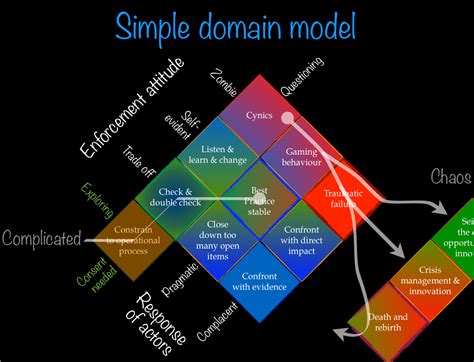 Image result for How Does Simple Domain Work