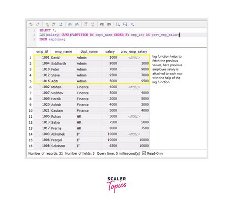 Image result for What Maximum Do in Window Function in SQL