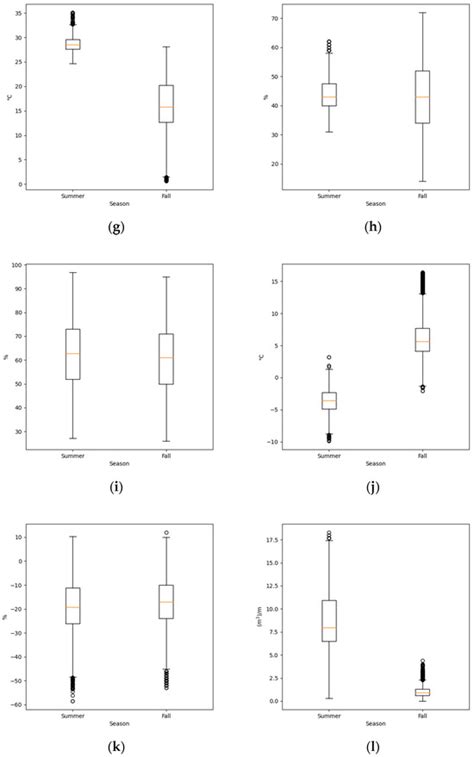 Augmenting Knowledge for Individual NVR Prediction in Different Spatial ...