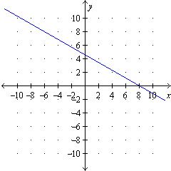 teachers.henrico.k12.va.us - /math/hcpsalgebra1/Documents/6-1/slope_files/