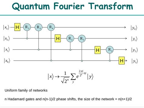 Image result for Quantum Computing RSA