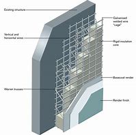 insulated structure 的图像结果