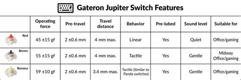 Gateron Jupiter Switch Set – Credkeys