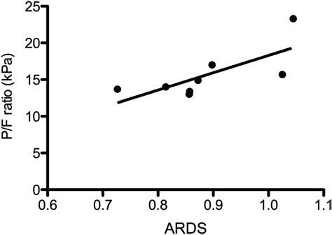 Pulmonary retention of primed neutrophils: a novel protective host ...