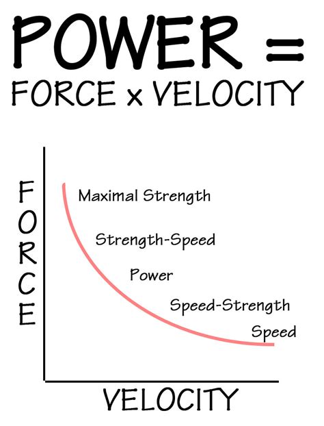 Image result for Power Formula Explained