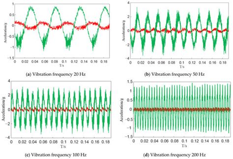 Design and Implementation of Permanent and Electromagnet Composite ...
