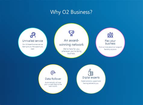 Image result for O2 ThinkBig