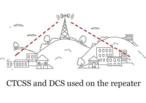 Image result for CTCSS Explained