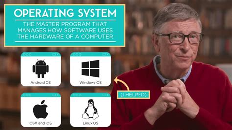 Image result for Gates Computer System