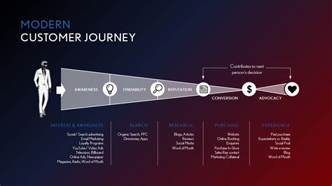 Image result for PowerPoint Design Tips