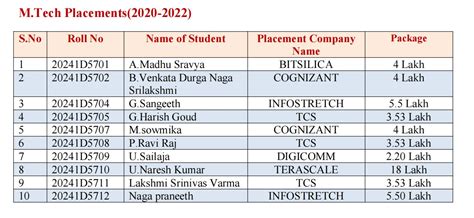 GRIET - Gokaraju Rangaraju Institute of Engineering and Technology