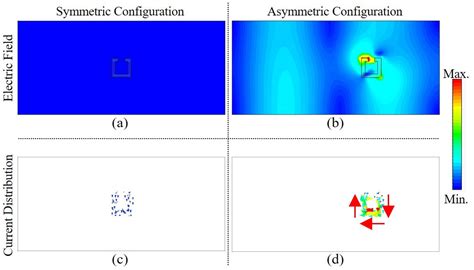 Excitation of Asymmetric Resonance with Symmetric Split-Ring Resonator