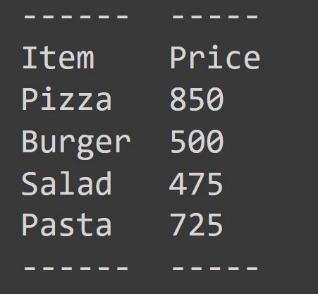 Image result for Python Tabulate with Merged Cells