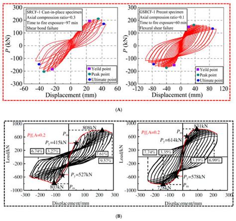 Research Status and Prospects of Grouted Sleeve Connections in ...