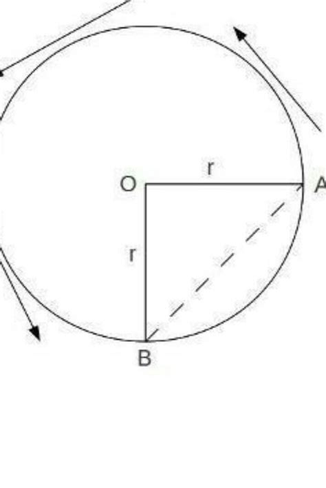 A particle moves over two quarters of a circle of radius r. What is the ...