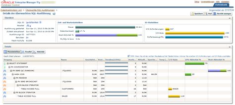Parallel Query in Oracle 的图像结果