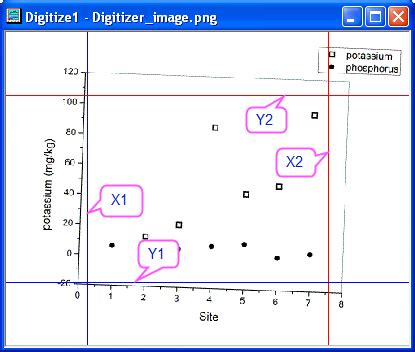 Digitizer Software Tutorial 的图像结果