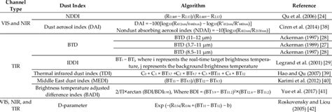 Image result for Dust Detection Python Code Example