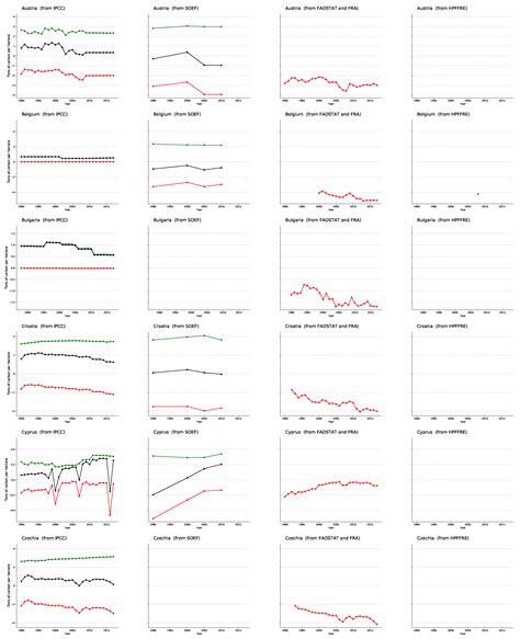 Comparing Reported Forest Biomass Gains and Losses in European and ...