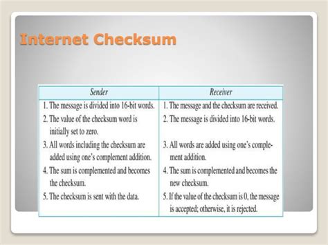 Check Sum Method 的图像结果