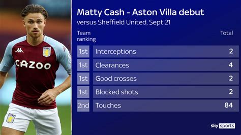 Matty Cash exclusive: Nerf guns, new surroundings at Aston Villa and ...
