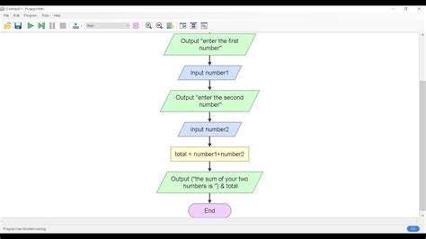 Introduction to Programming Course 的图像结果