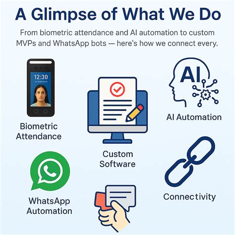 Interconnect Technologies | SmartX | MVP | Automation