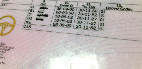 Image result for Check a Licence Code