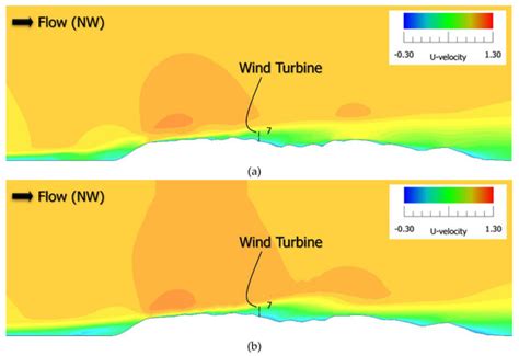 Numerical and Experimental Study of Topographic Speed-Up Effects in ...