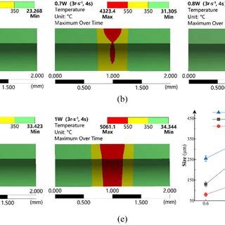 Finite-Element Simulation 的图像结果