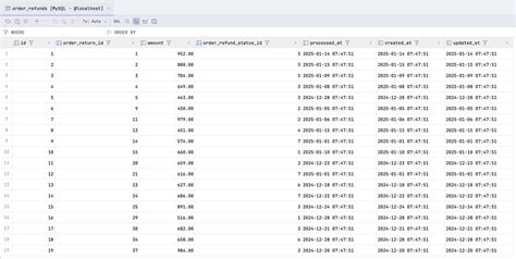 Image result for E-Commerce Database Examples