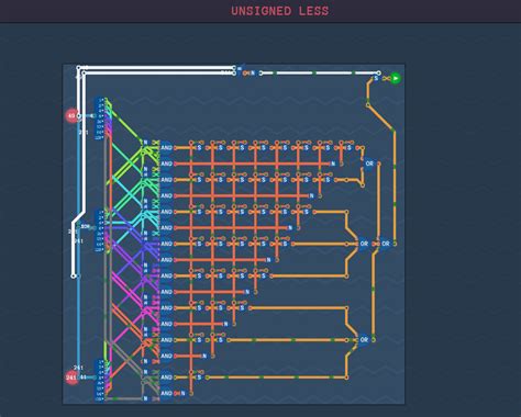 Image result for Turing-complete Unsigned Less
