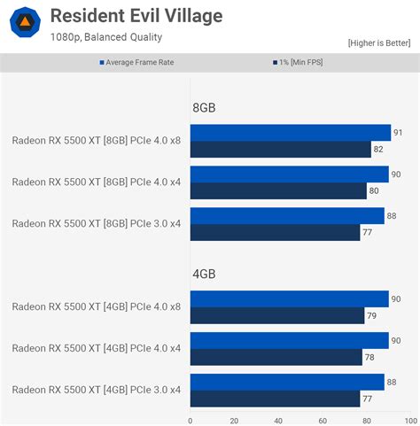 Image result for PCI vs PCI Express