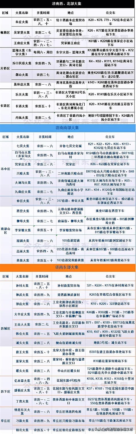 仲宫大集具体时间2021，济南2021年赶集时间表