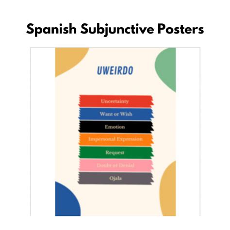 Spanish Subjunctive Posters - Real Life Language