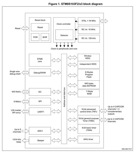 Image result for Microcontroller STM Modules