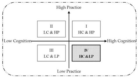 Behind the Silence of the Professional Classroom in Universities ...