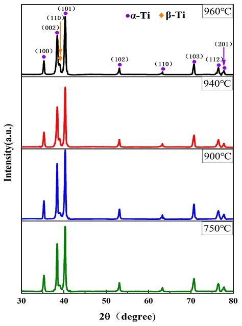 Effect of Solution Temperature on Corrosion Behavior of Ti-6Al-4Zr-3Nb ...