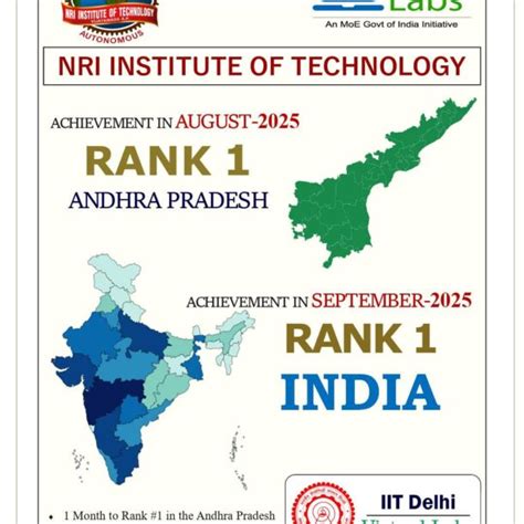 Best Engineering College In Vijayawada